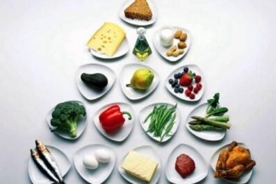 Pirâmide de nutrição